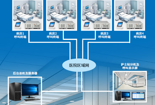 醫療呼叫中心.png
