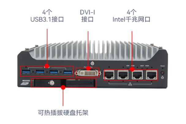東田嵌入式車載工控機端口.png