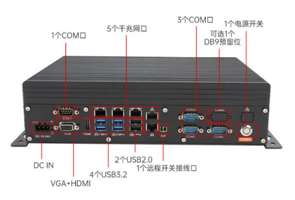 東田迷你小主機端口.png