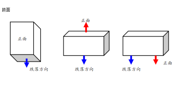 東田工控機跌落測試方向.png 東田工控機跌落測試方向.png