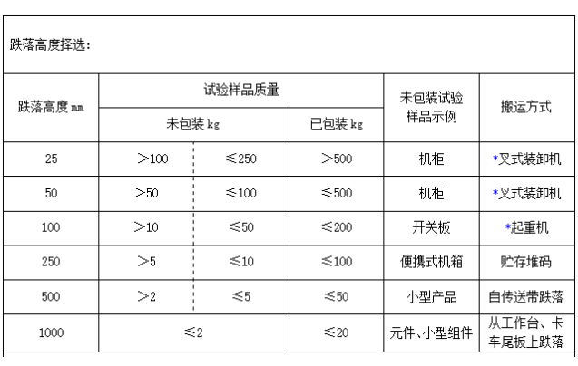 東田工控機跌落測試高度.png 東田工控機跌落測試高度.png