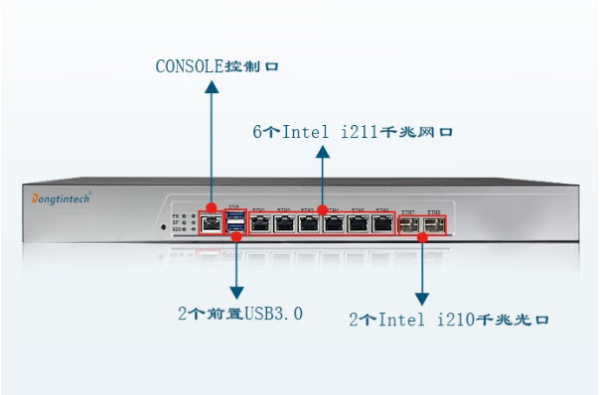 東田信息安全工控機端口.png