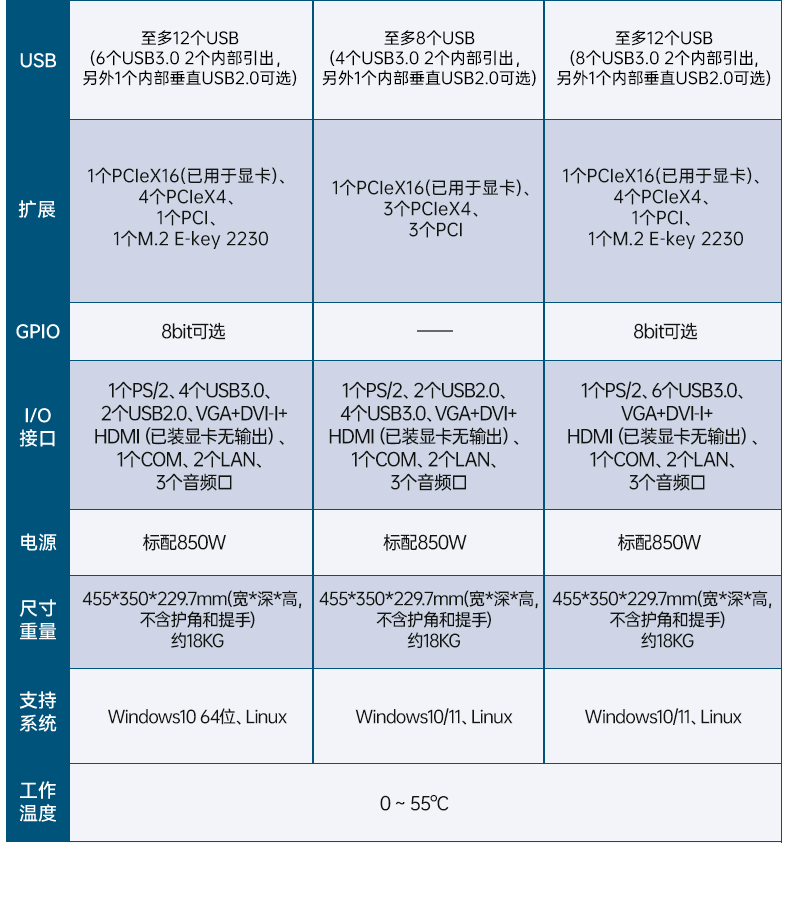 17.3英寸三屏加固便攜機,便攜式一體機電腦推薦,DTG-S1437ZD-BH470MA.jpg