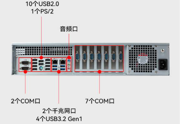 東田2U飛騰工控機(jī)端口.png