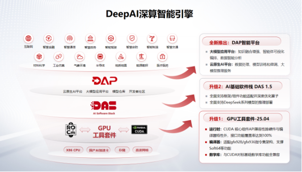 DeepAI深算智能引擎.png