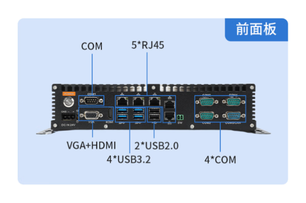 東田i3工控機服務器端口.png
