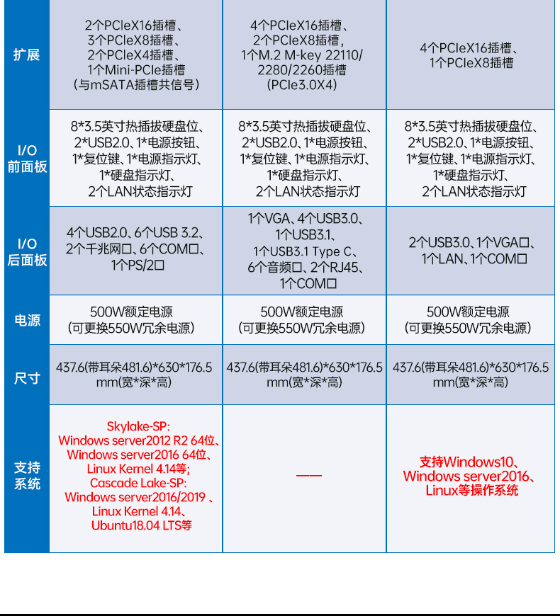英特爾至強工控機,多PCIe擴展槽工業(yè)電腦,高性能計算主機,DT-46308-WX621MA.jpg
