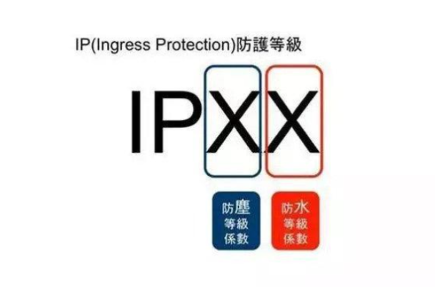 IP防護等級.png IP防護等級.png