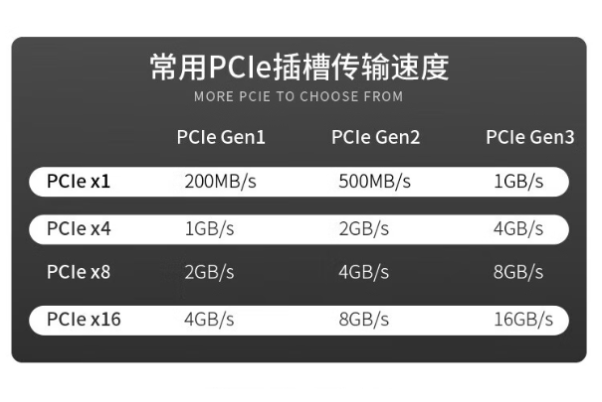 東田4U工控機(jī)PCIe插槽.png
