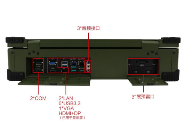 東田便攜式電腦端口.png