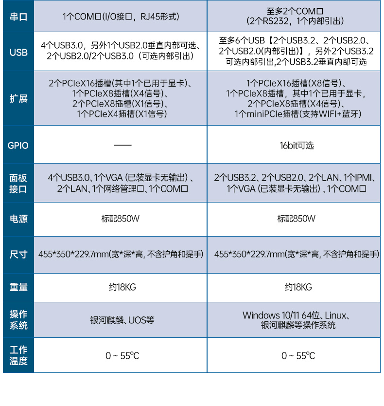 海光CPU加固便攜機,三屏異顯移動工作站,支持國產麒麟UOS系統,DTG-S1437ZD-B3490MB.jpg