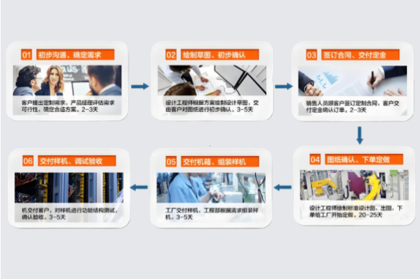 東田定制化服務.png