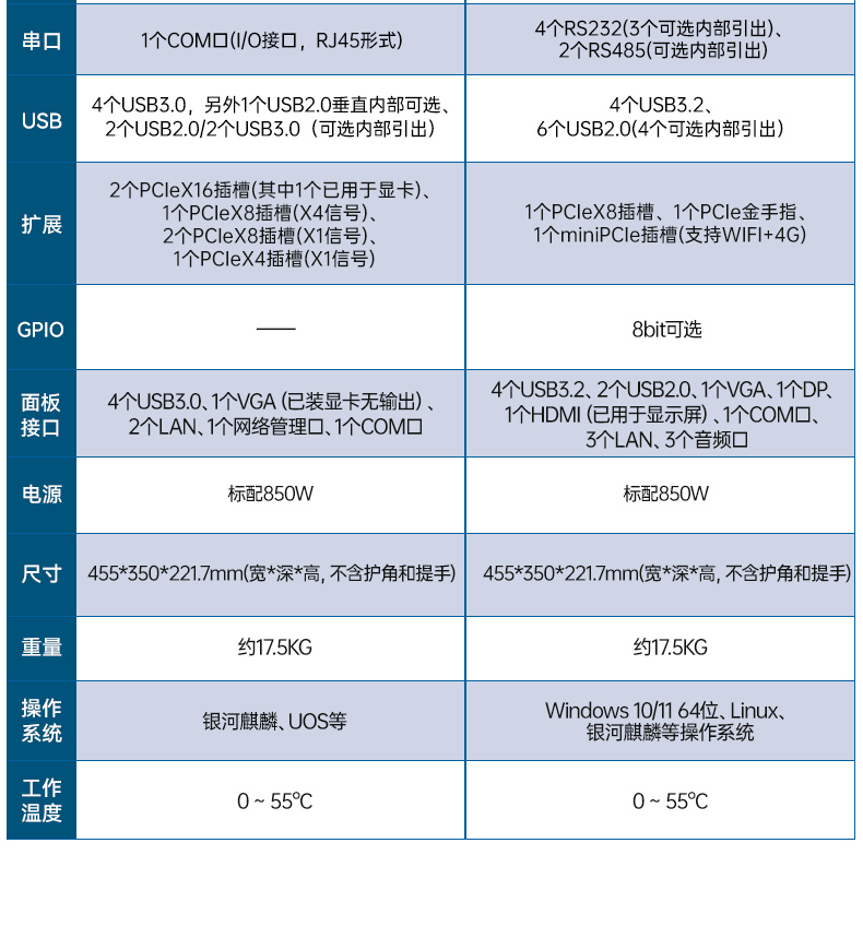 國產雙屏加固便攜機,海光3350麒麟系統主機.jpg 國產雙屏加固便攜機,海光3350麒麟系統主機.jpg
