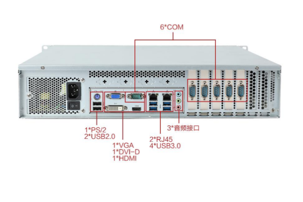 東田2U工業電腦端口.png 東田2U工業電腦端口.png