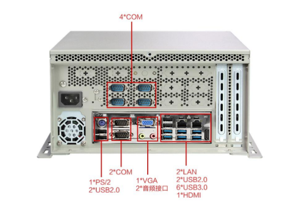 東田工控機箱端口.png