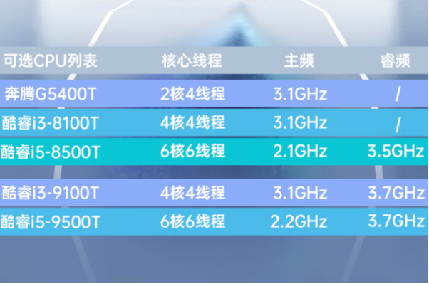 東田嵌入式PC處理器.png