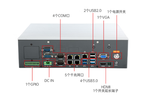 東田工業級嵌入式工業計算機端口.png