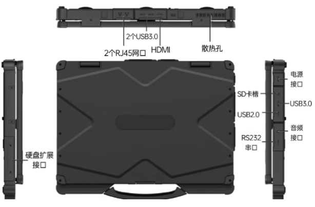 東田移動工作站筆記本端口.png