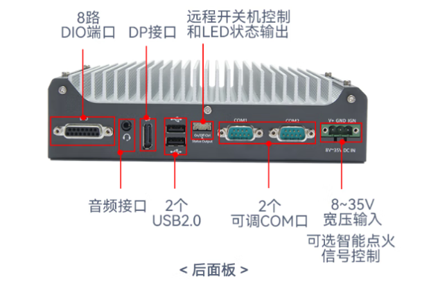 東田工業嵌入式工控機端口.png