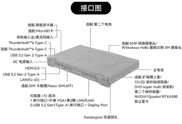 東田三防筆記本電腦端口.png