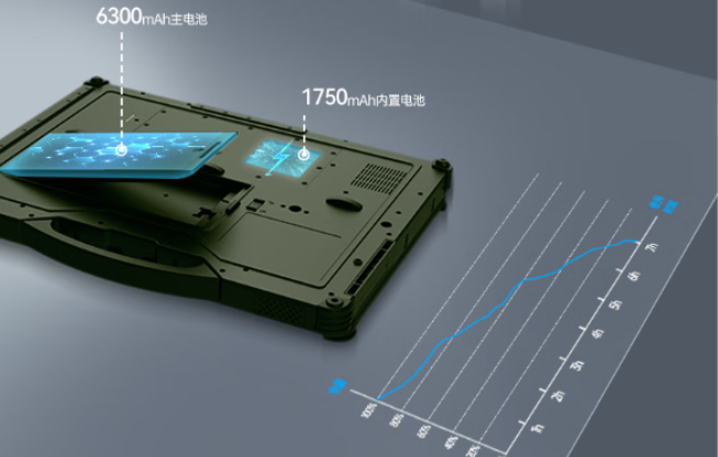 東田軍綠工用加固筆記本電腦電池.png 東田軍綠工用加固筆記本電腦電池.png