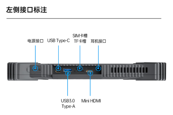 東田三防平板電腦端口.png