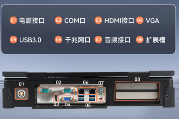 東田國產(chǎn)加固計算機端口.png