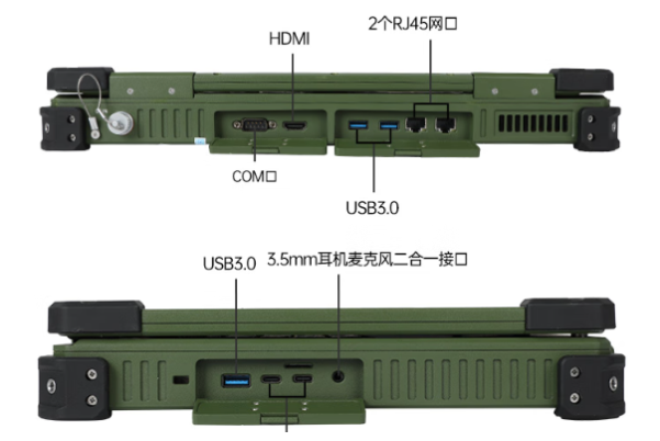 東田三防筆記本電腦端口.png