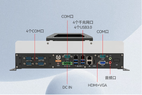 東田國產化工控機端口.png