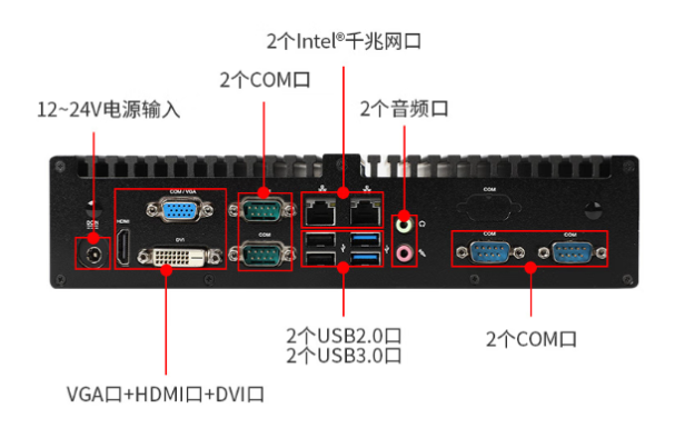 東田小型工業計算機端口.png