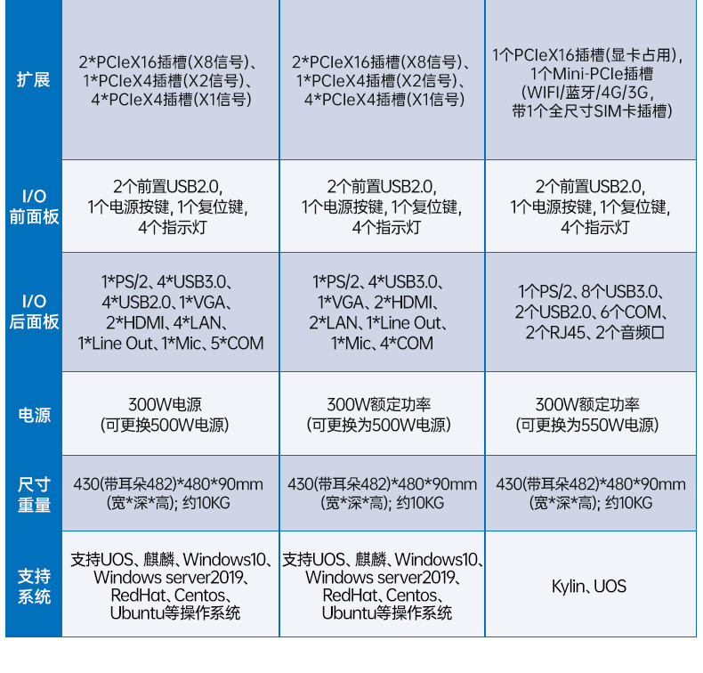 東田國產2U工控機,雙路海光3350工業電腦,DT-61025-C350MAL4.jpg 東田國產2U工控機,雙路海光3350工業電腦,DT-61025-C350MAL4.jpg