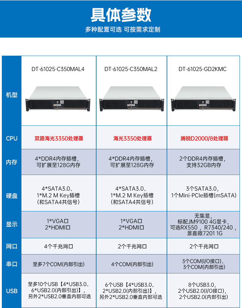東田國產2U工控機,雙路海光3350工業電腦,DT-61025-C350MAL4.jpg 東田國產2U工控機,雙路海光3350工業電腦,DT-61025-C350MAL4.jpg