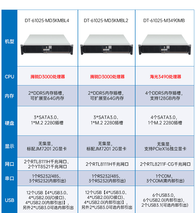 東田國產2U工控機,雙路海光3350工業電腦,DT-61025-C350MAL4.jpg 東田國產2U工控機,雙路海光3350工業電腦,DT-61025-C350MAL4.jpg