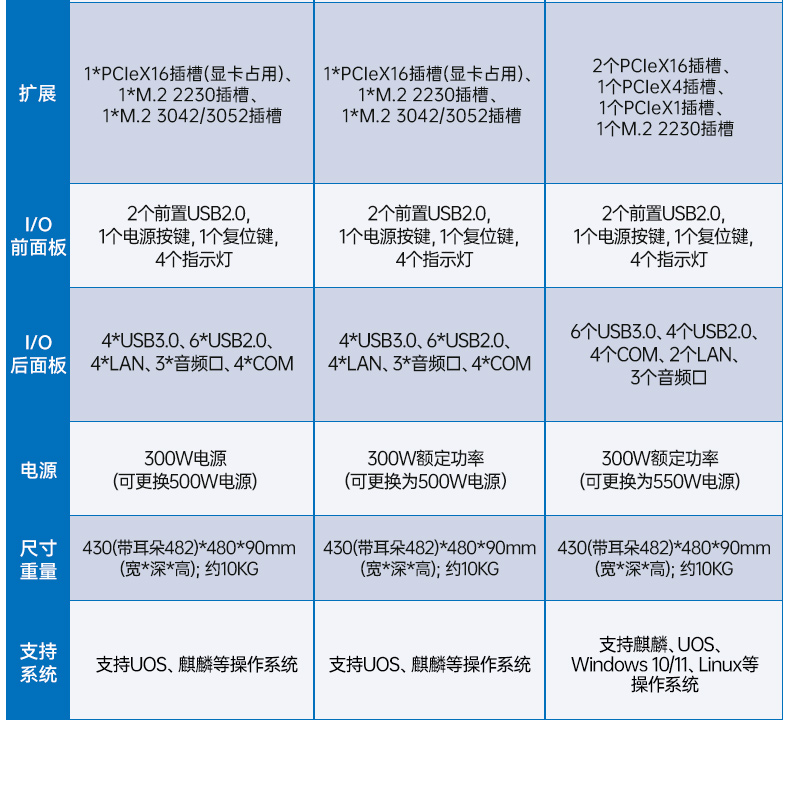東田國產2U工控機,雙路海光3350工業電腦,DT-61025-C350MAL4.jpg 東田國產2U工控機,雙路海光3350工業電腦,DT-61025-C350MAL4.jpg