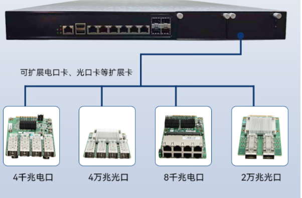 東田海光網絡安全工控機端口.png