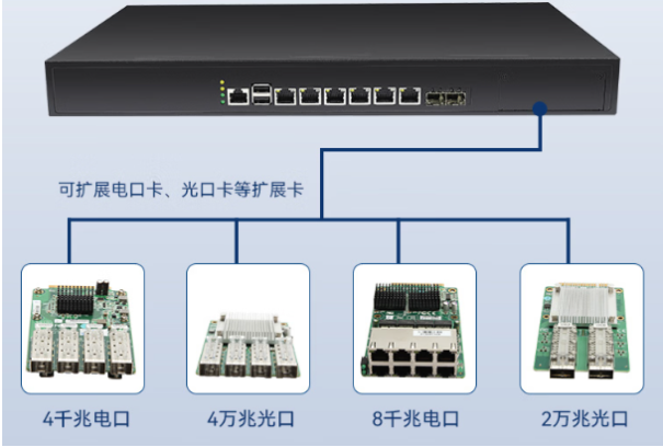 東田國產化1U多網口工控機連接.png