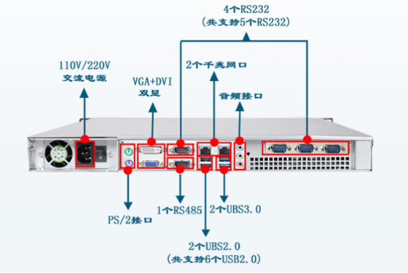 東田1U工控主機端口.png