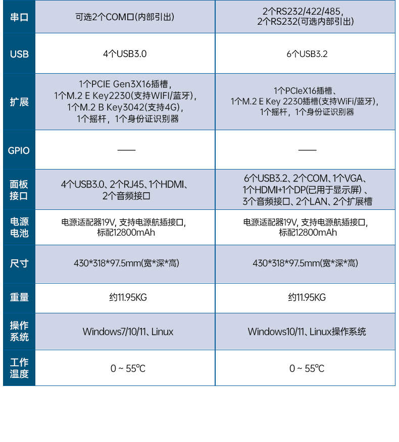 17.3寸雙屏加固機,酷睿9代帶搖桿便攜機,DTG-2173CRG-JH310MC1.jpg 17.3寸雙屏加固機,酷睿9代帶搖桿便攜機,DTG-2173CRG-JH310MC1.jpg
