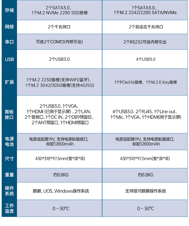 17.3寸雙屏加固機,海光3350國產信創便攜機,DTG-2173CU-M3350MC.jpg 17.3寸雙屏加固機,海光3350國產信創便攜機,DTG-2173CU-M3350MC.jpg