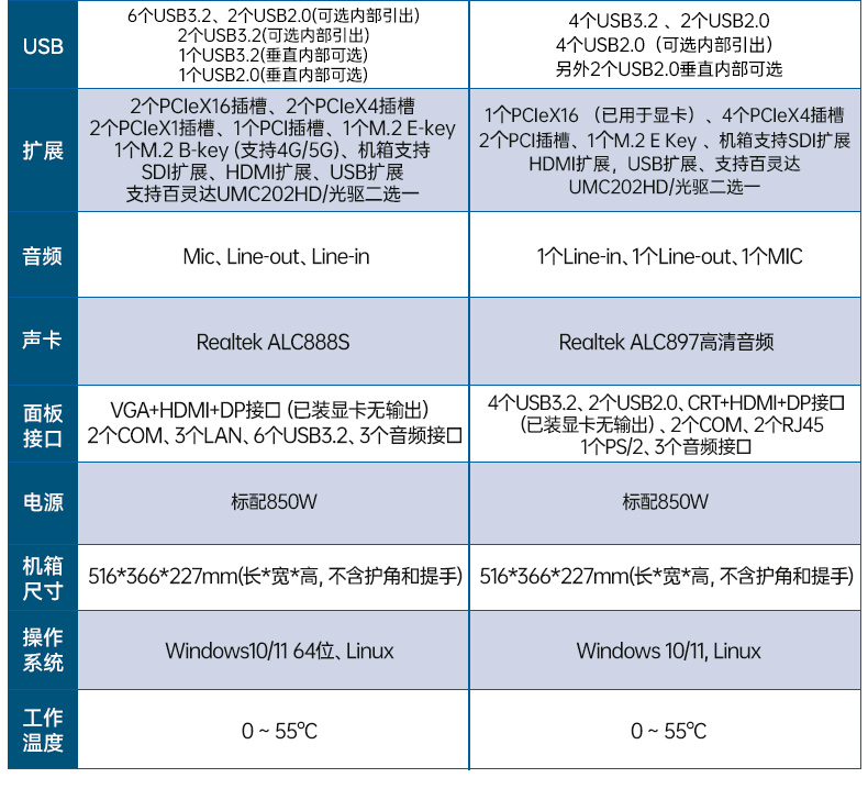 工業雙屏便攜機,3個2.5G網口多擴展加固本,DTG-2215ED-JQ670MA.jpg