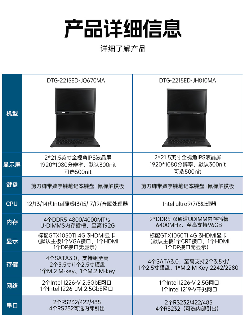 工業雙屏便攜機,3個2.5G網口多擴展加固本,DTG-2215ED-JQ670MA.jpg