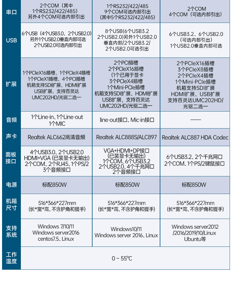 工業雙屏便攜機,3個2.5G網口多擴展加固本,DTG-2215ED-JQ670MA.jpg