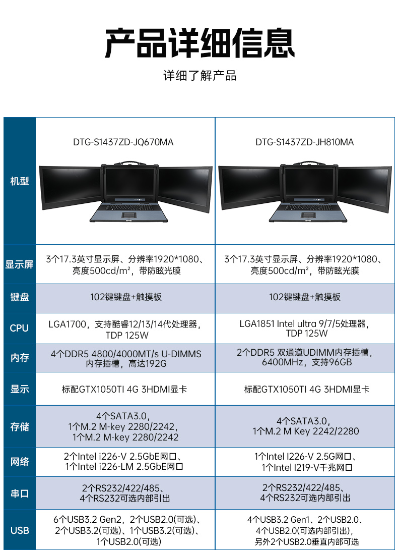 三屏便攜式工作站,3個2.5G網口多擴展加固機,DTG-S1437ZD-JQ670MA.jpg