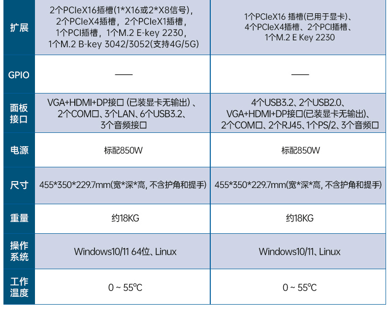 三屏便攜式工作站,3個2.5G網口多擴展加固機,DTG-S1437ZD-JQ670MA.jpg