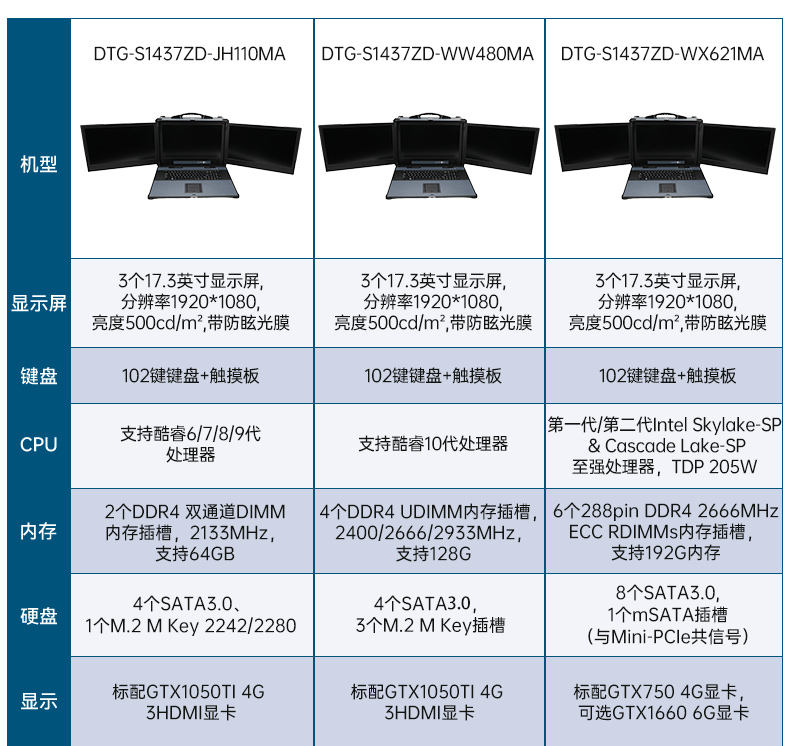 三屏便攜式工作站,3個2.5G網口多擴展加固機,DTG-S1437ZD-JQ670MA.jpg