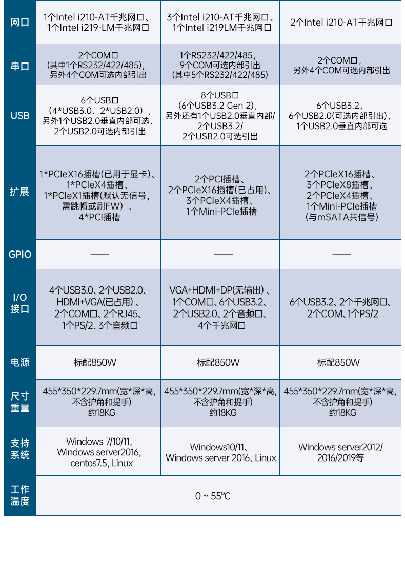 三屏便攜式工作站,3個2.5G網口多擴展加固機,DTG-S1437ZD-JQ670MA.jpg