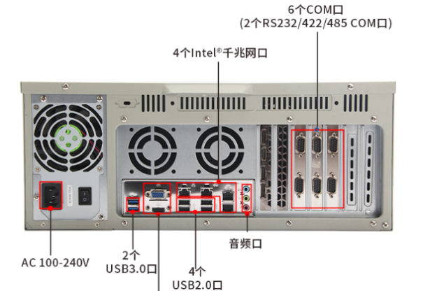 東田4U三防漆工控機端口.png