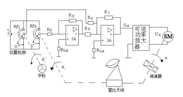 機動式雷達天線.png 機動式雷達天線.png