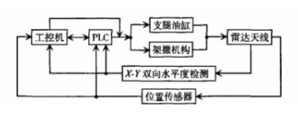 機動式雷達天線.png 機動式雷達天線.png